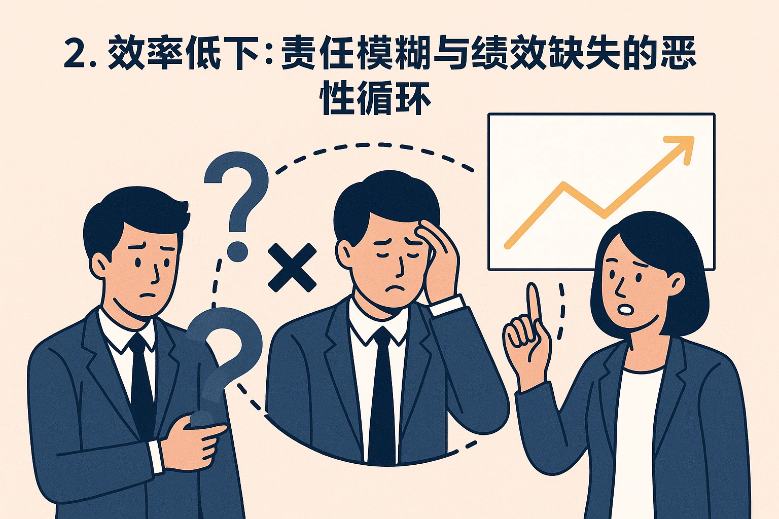 2. 效率低下：责任模糊与绩效缺失的恶性循环