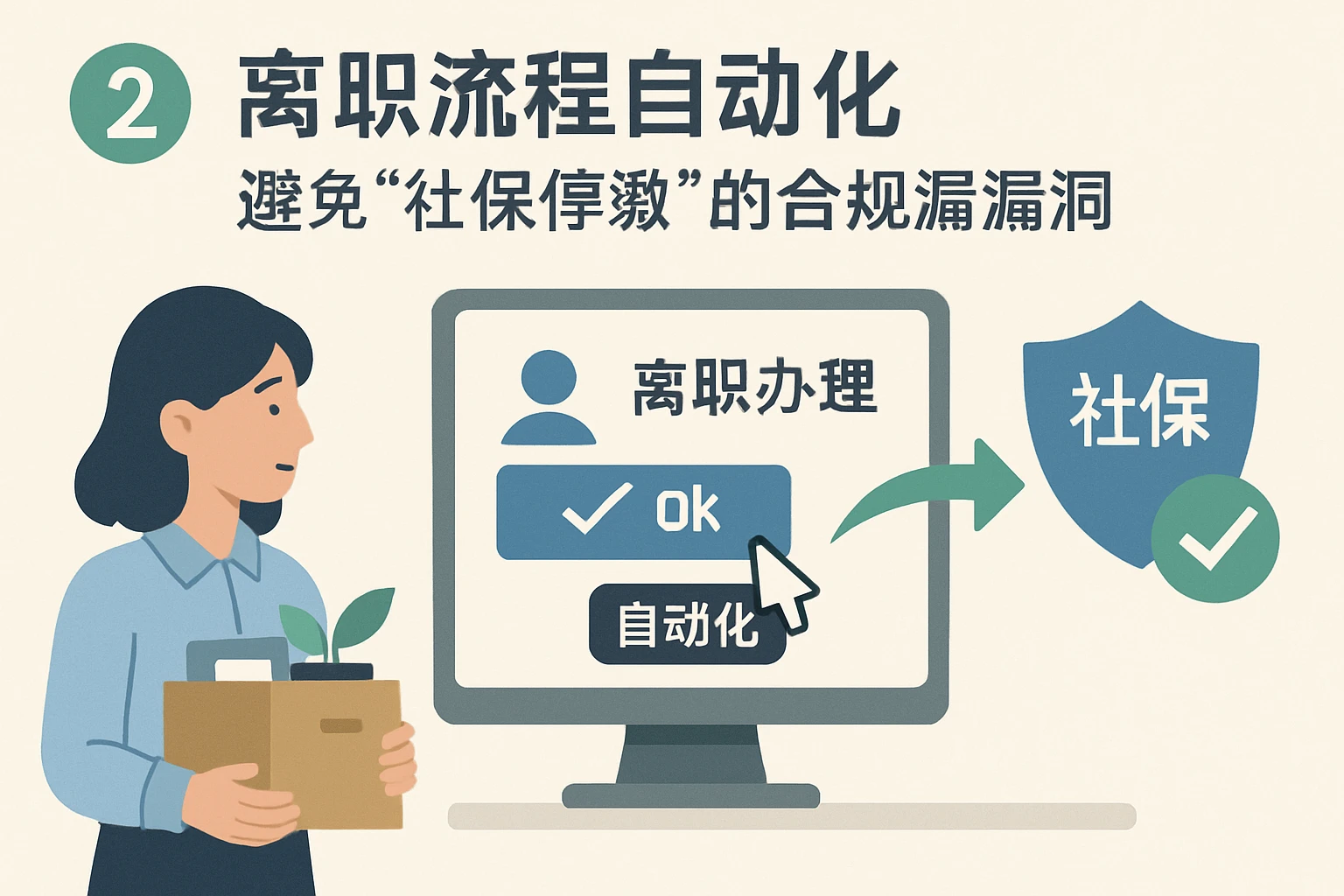 2. 离职流程自动化：避免“社保停缴”的合规漏洞