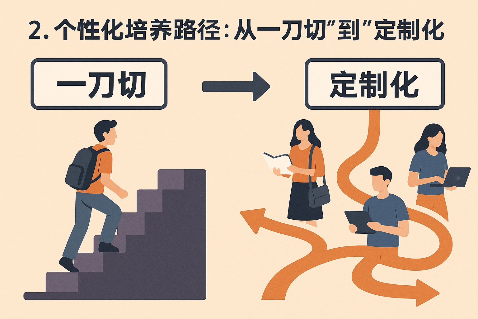2. 个性化培养路径：从“一刀切”到“定制化”