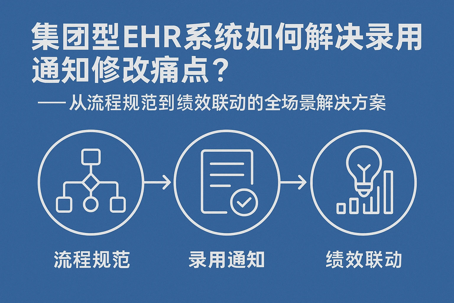 集团型EHR系统如何解决录用通知修改痛点？——从流程规范到绩效联动的全场景解决方案