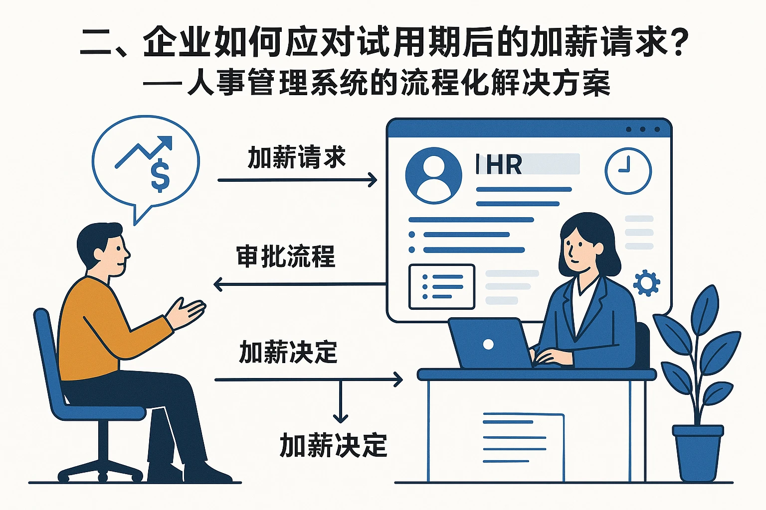 二、企业如何应对试用期后的加薪请求？——人事管理系统的流程化解决方案