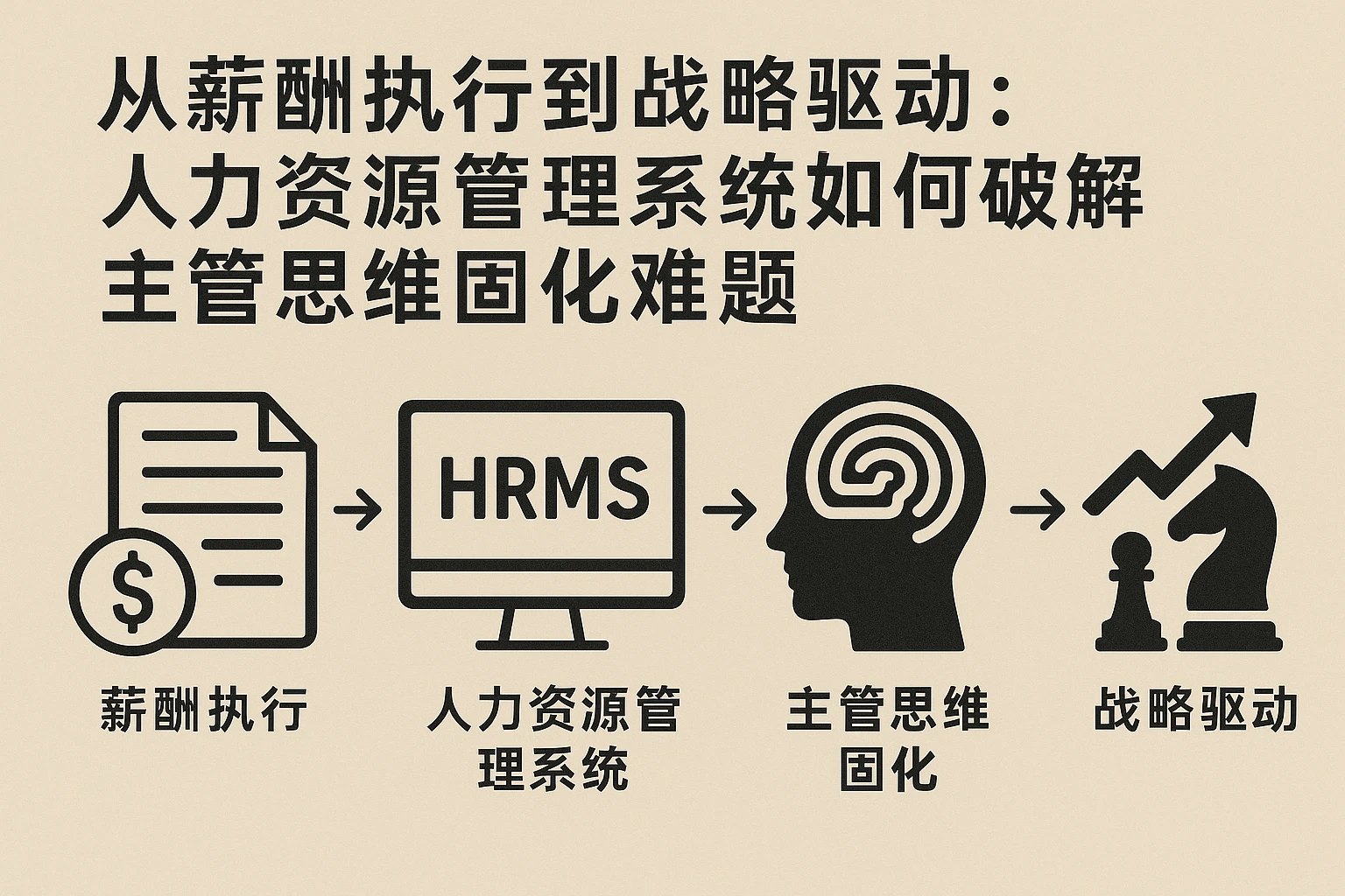 从薪酬执行到战略驱动：人力资源管理系统如何破解主管思维固化难题