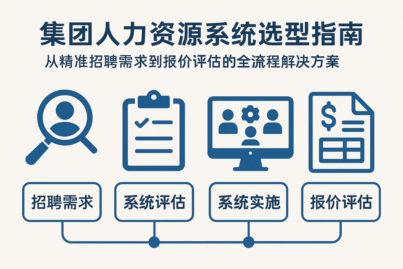 集团人力资源系统选型指南：从精准招聘需求到报价评估的全流程解决方案