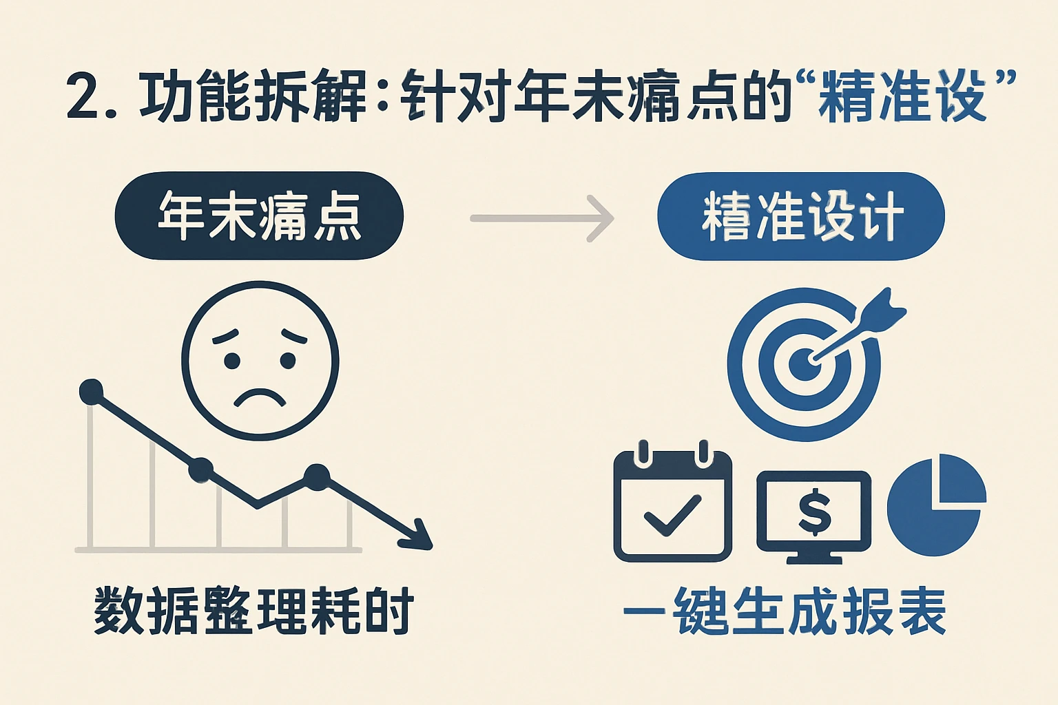 2. 功能拆解：针对年末痛点的“精准设计”