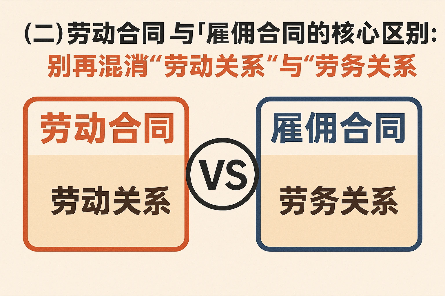 （二）劳动合同与雇佣合同的核心区别：别再混淆“劳动关系”与“劳务关系”