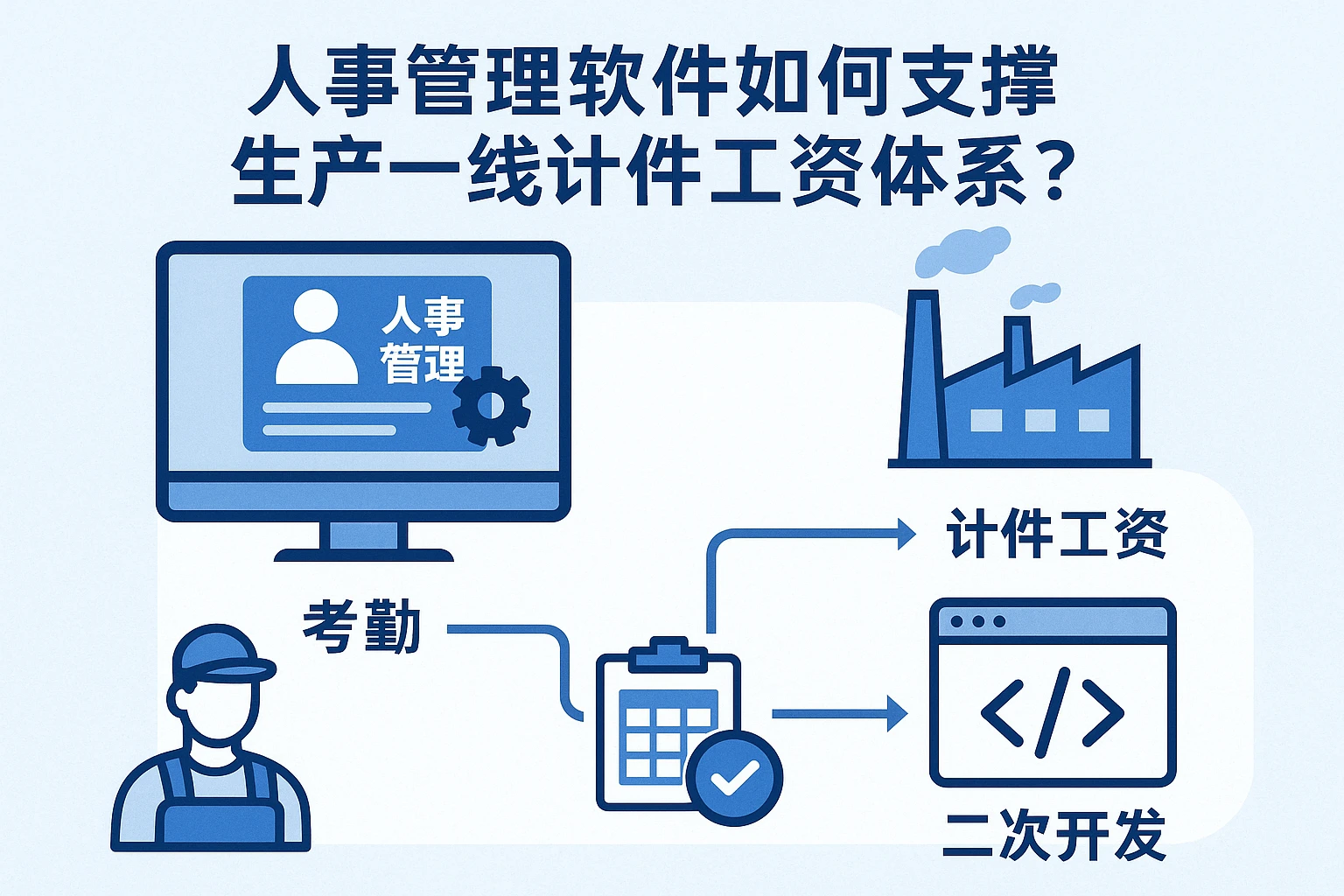 人事管理软件如何支撑生产一线计件工资体系？以考勤与二次开发为例