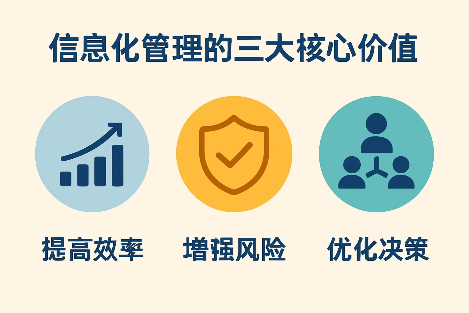 信息化管理的三大核心价值