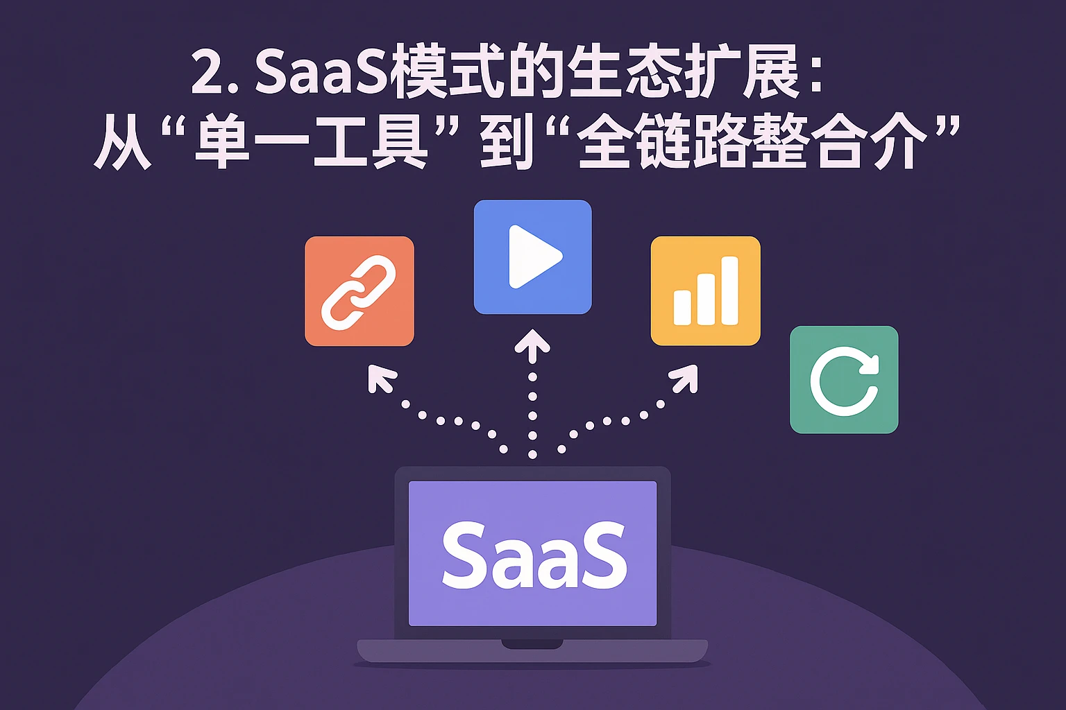 2. SaaS模式的生态扩展：从“单一工具”到“全链路整合”
