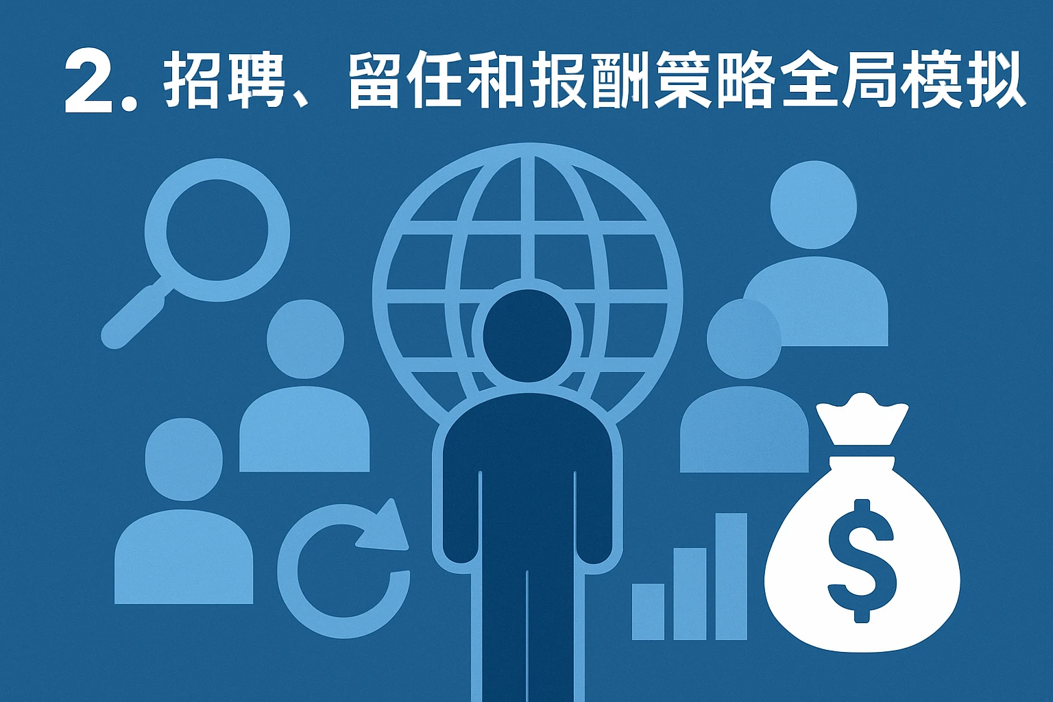 2. 招聘、留任和报酬策略全局模拟