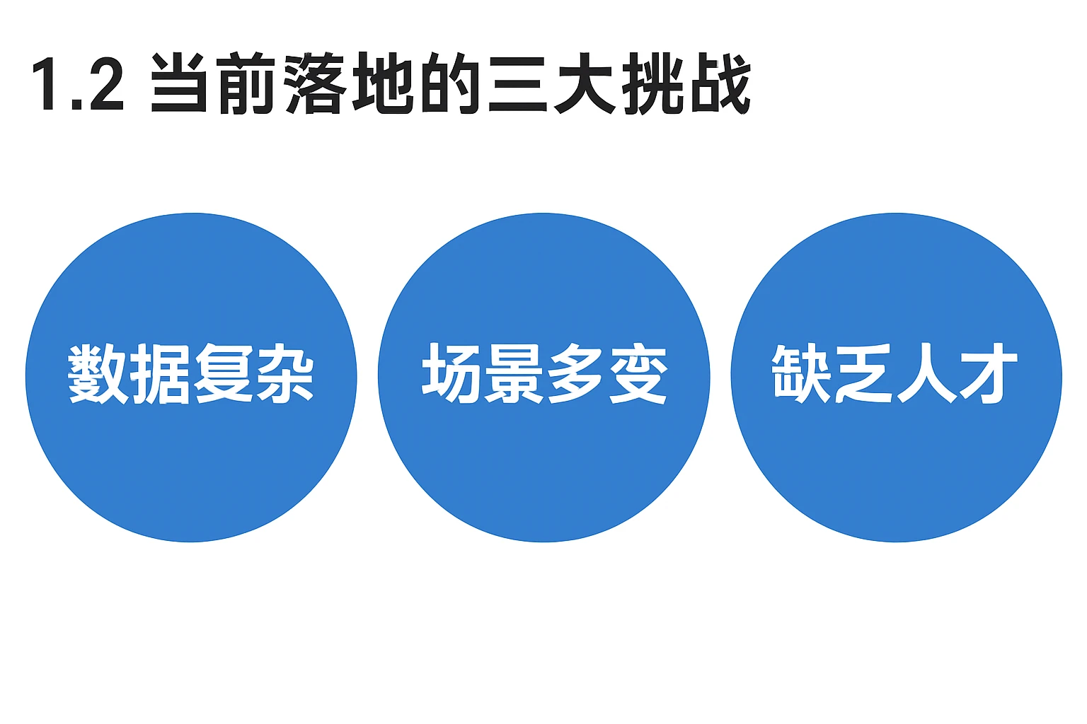 1.2 当前落地的三大挑战