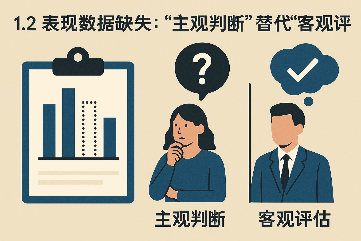1.2 表现数据缺失：“主观判断”替代“客观评估”