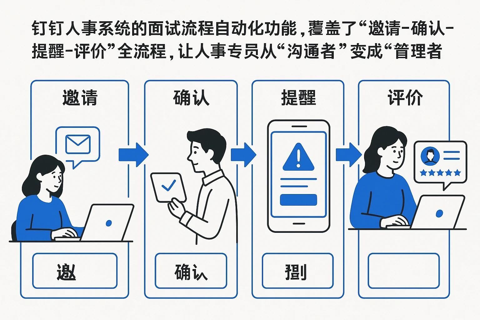 钉钉人事系统的面试流程自动化功能，覆盖了“邀请-确认-提醒-评价”全流程，让人事专员从“沟通者”变成“管理者”。比如：