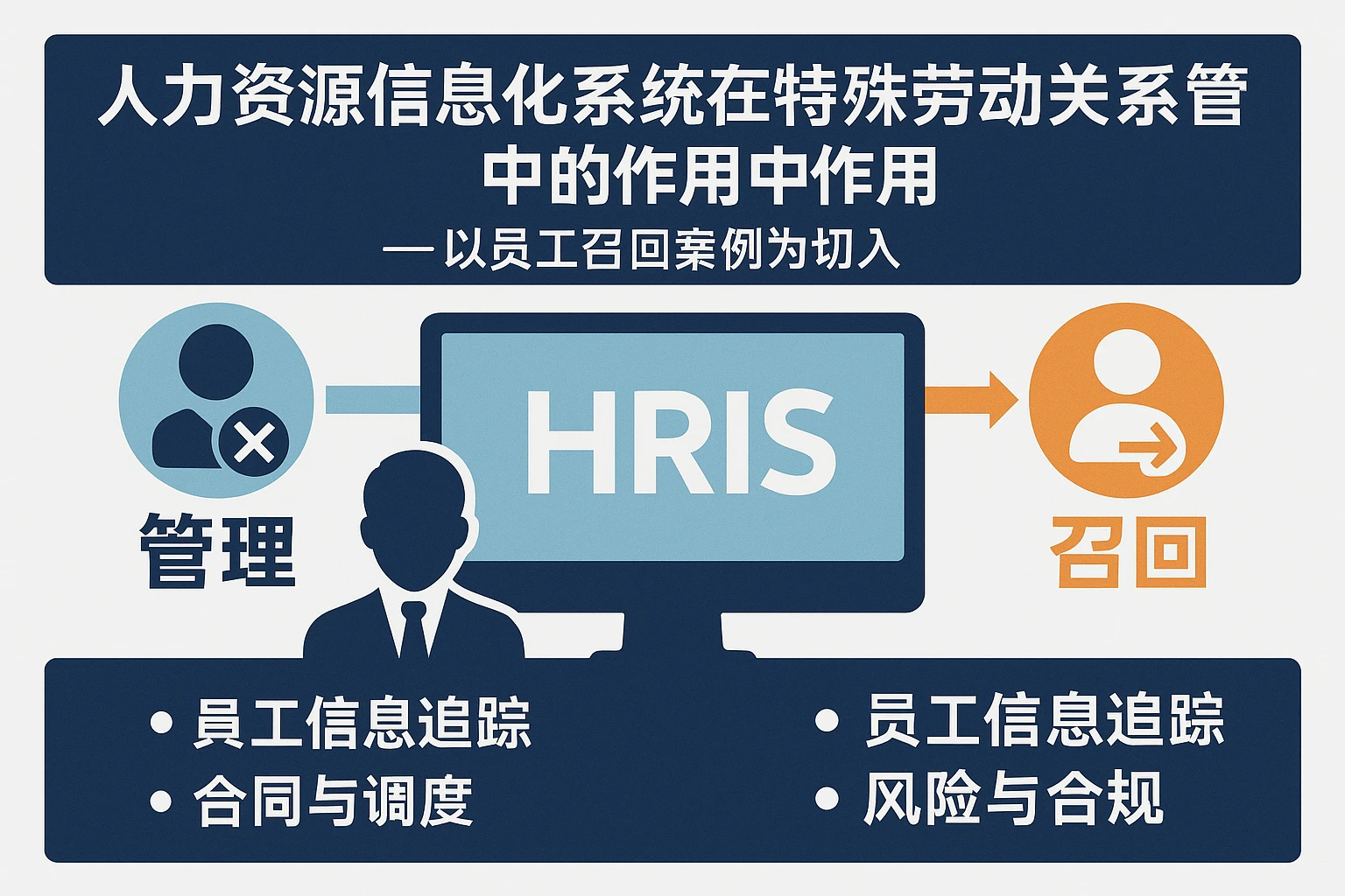 人力资源信息化系统在特殊劳动关系管理中的作用——以员工召回案例为切入