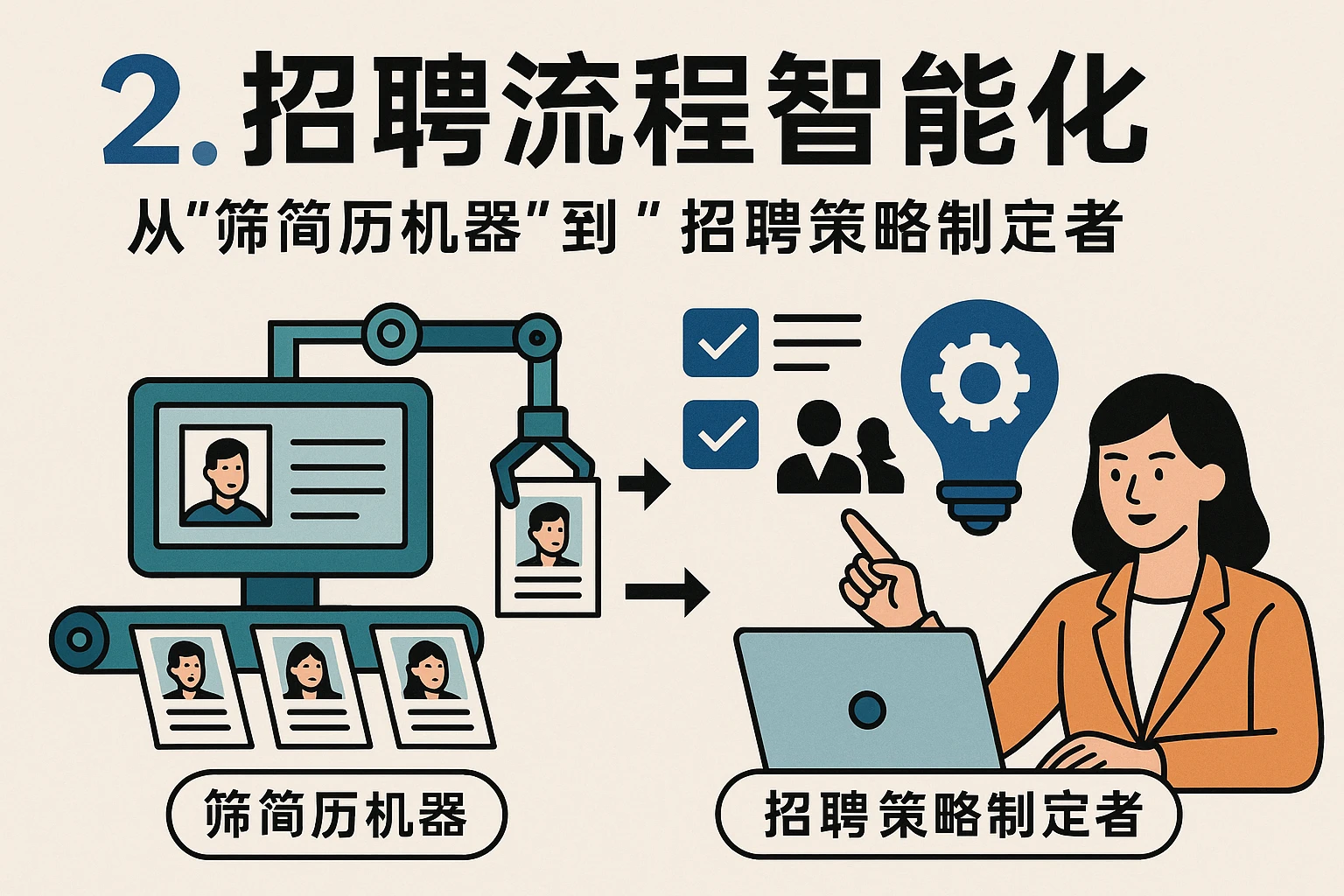 2. 招聘流程智能化：从“筛简历机器”到“招聘策略制定者”