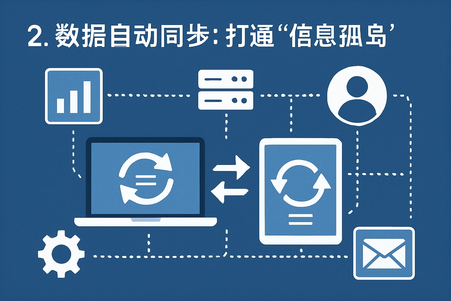 2. 数据自动同步：打通“信息孤岛”