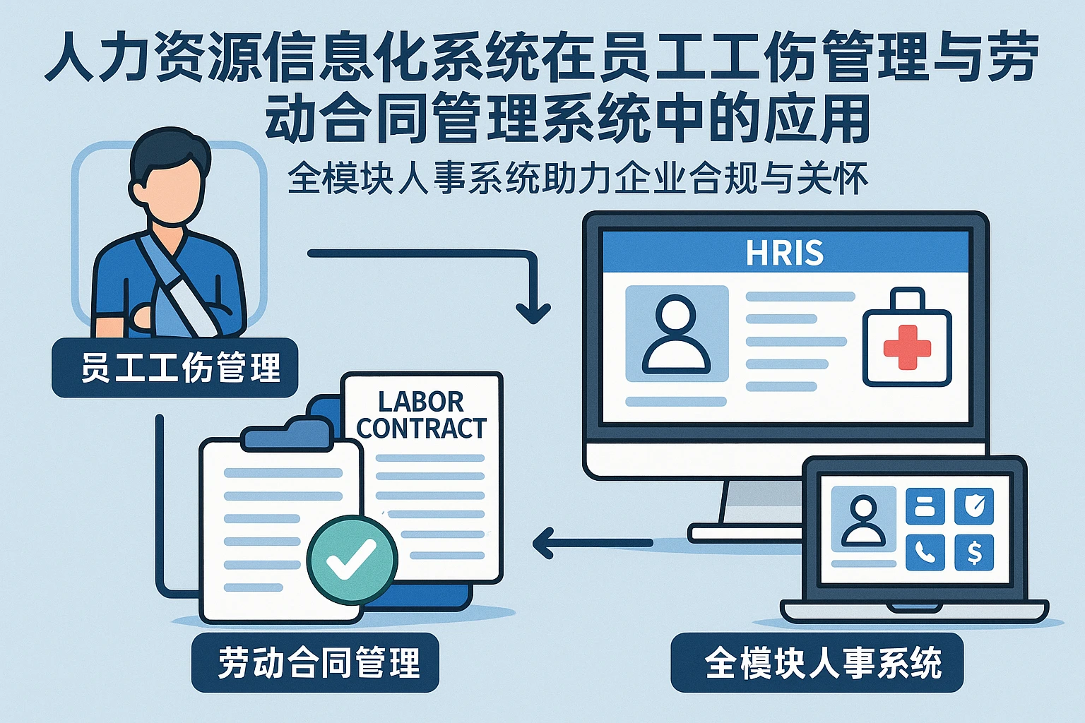 人力资源信息化系统在员工工伤管理与劳动合同管理系统中的应用——全模块人事系统助力企业合规与关怀