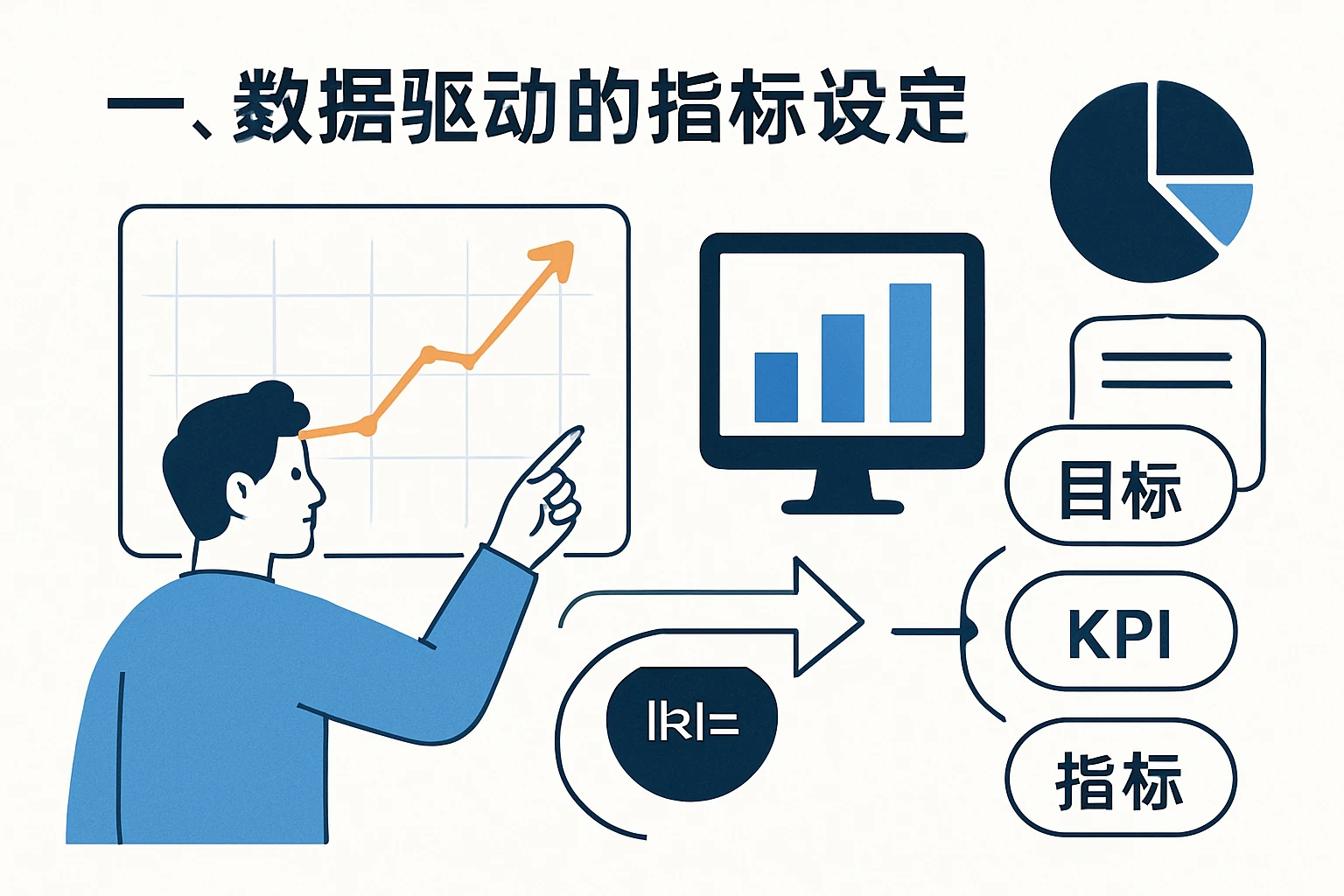 一、数据驱动的指标设定