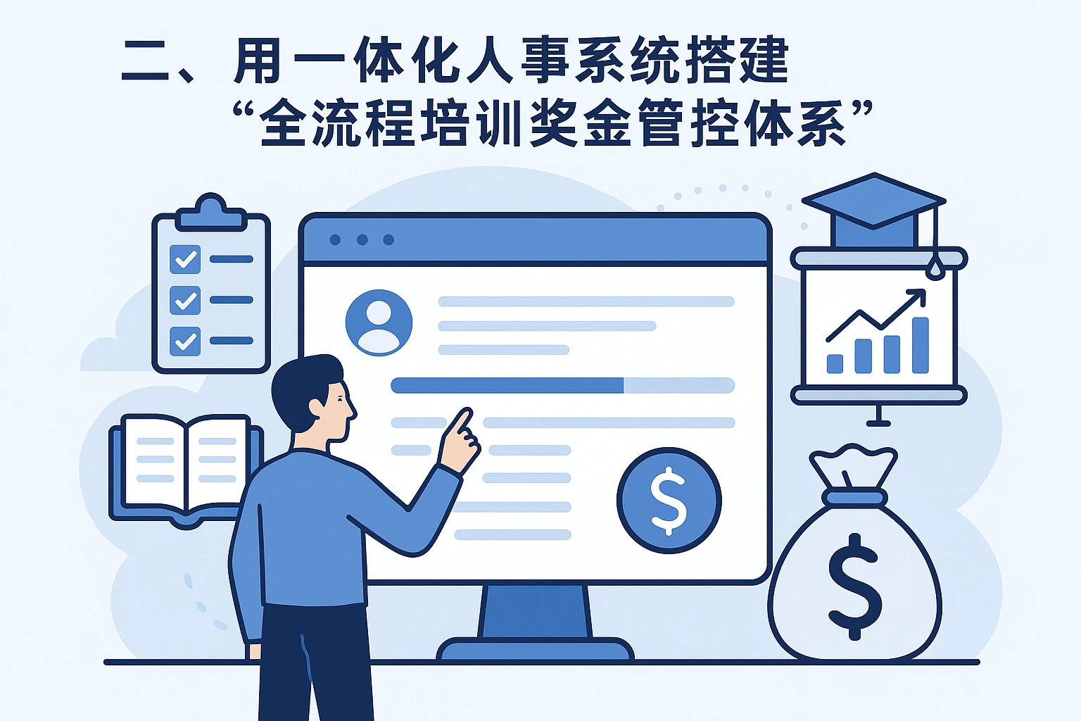 二、用一体化人事系统搭建“全流程培训奖金管控体系”