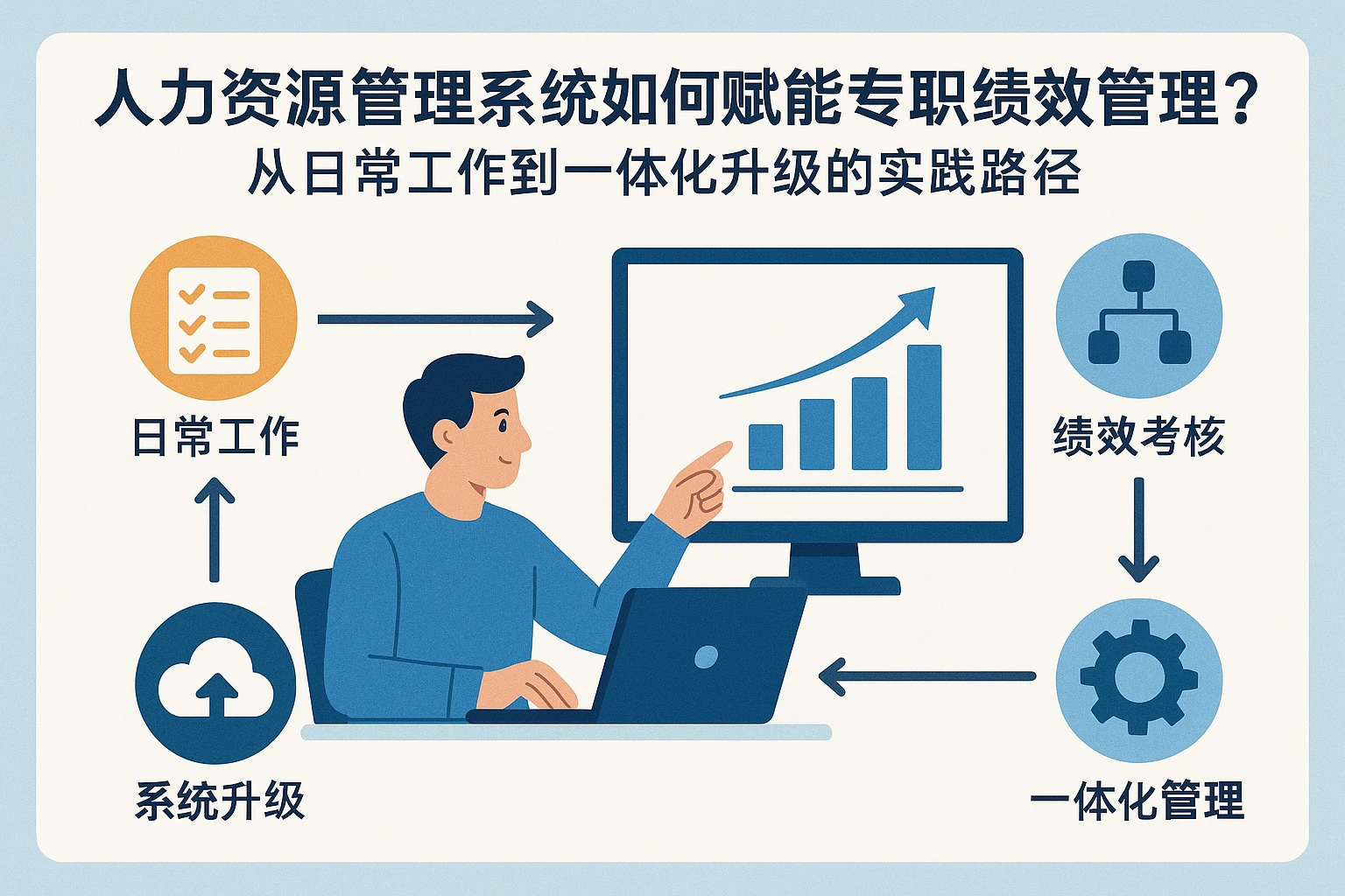 人力资源管理系统如何赋能专职绩效管理？从日常工作到一体化升级的实践路径