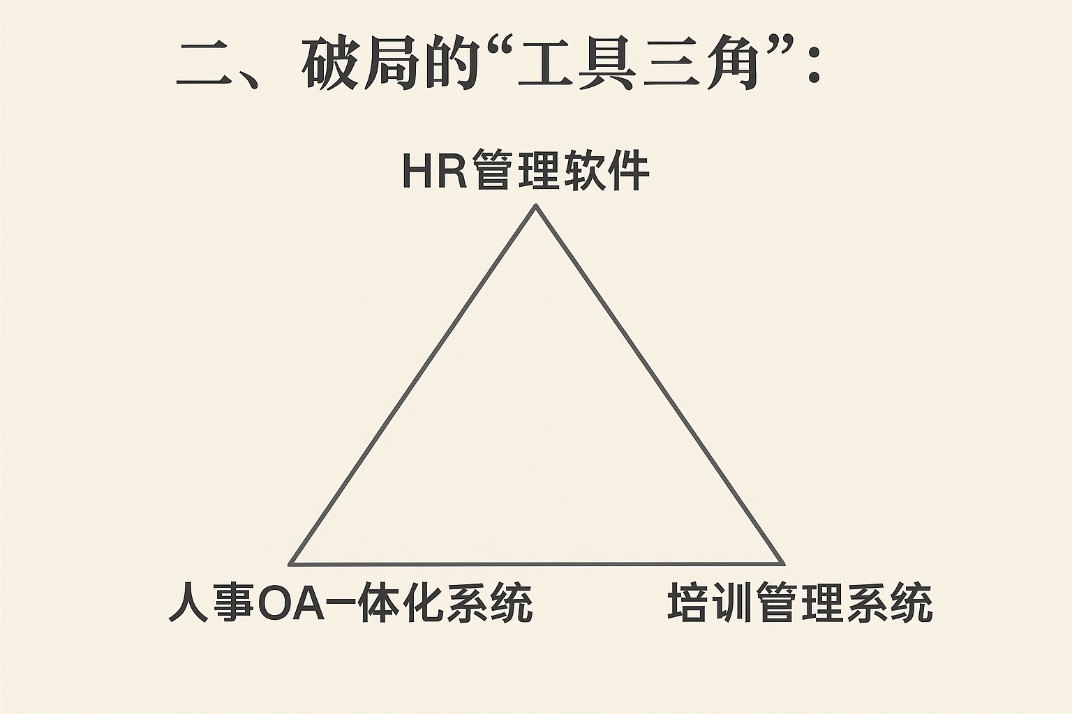 二、破局的“工具三角”：HR管理软件、人事OA一体化系统、培训管理系统