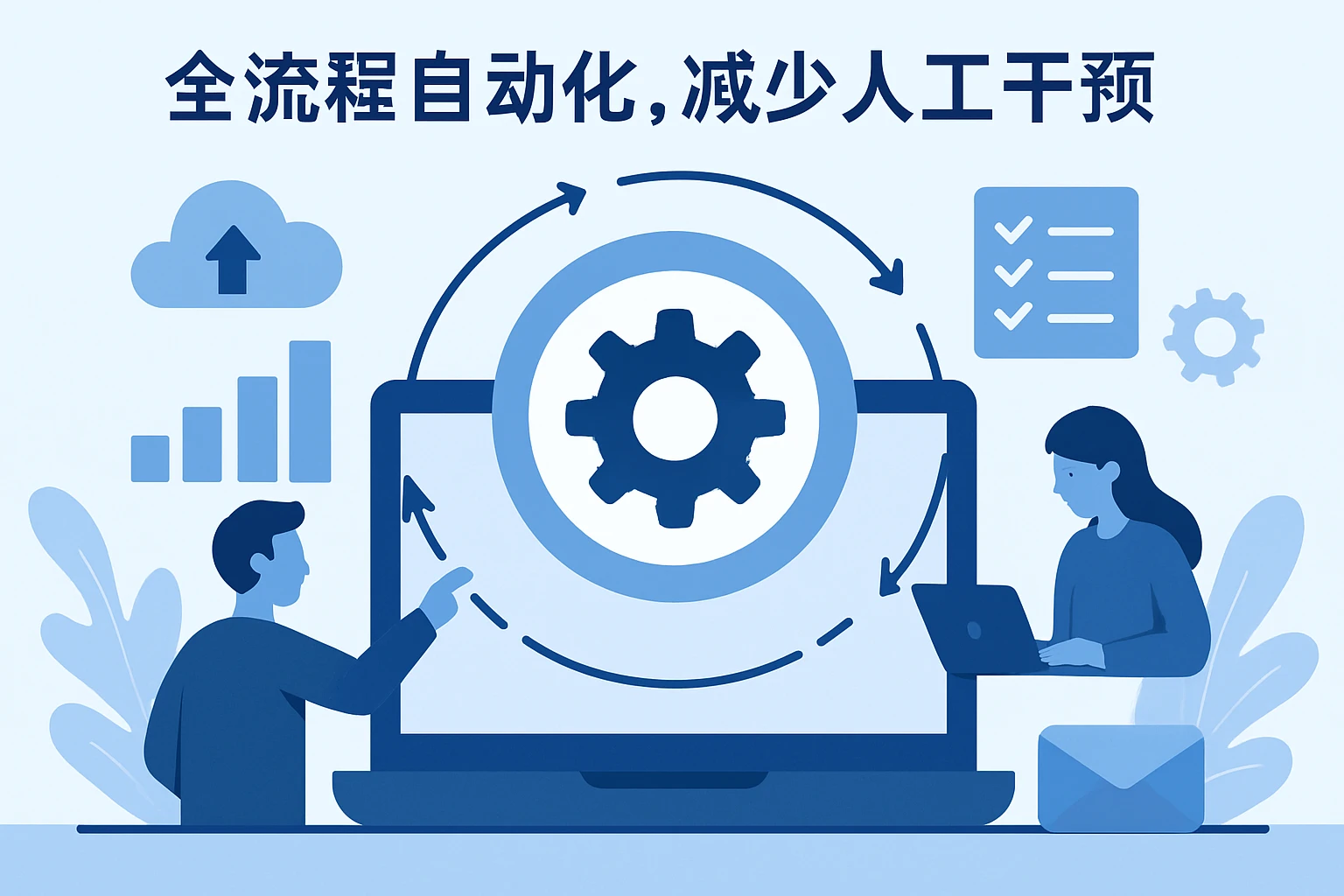 2. 全流程自动化，减少人工干预