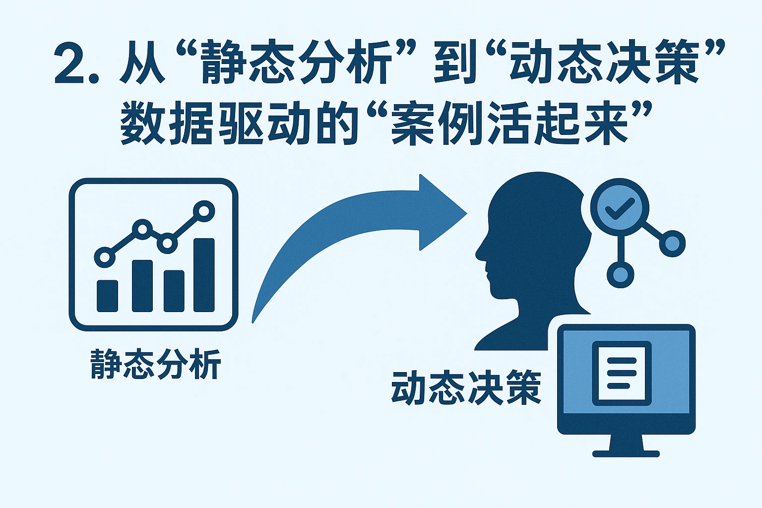 2. 从“静态分析”到“动态决策”：数据驱动的“案例活起来”