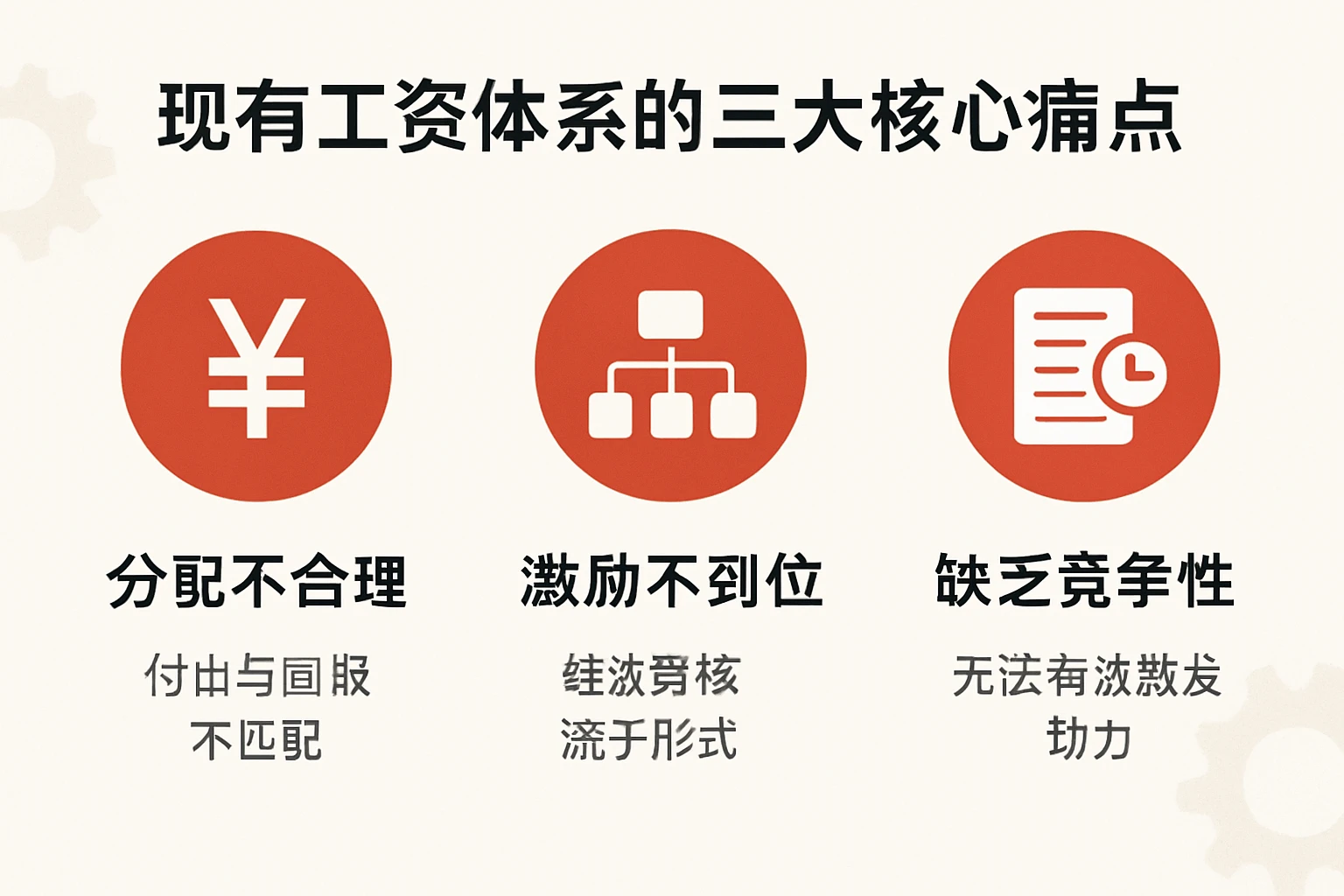 2. 现有工资体系的三大核心痛点
