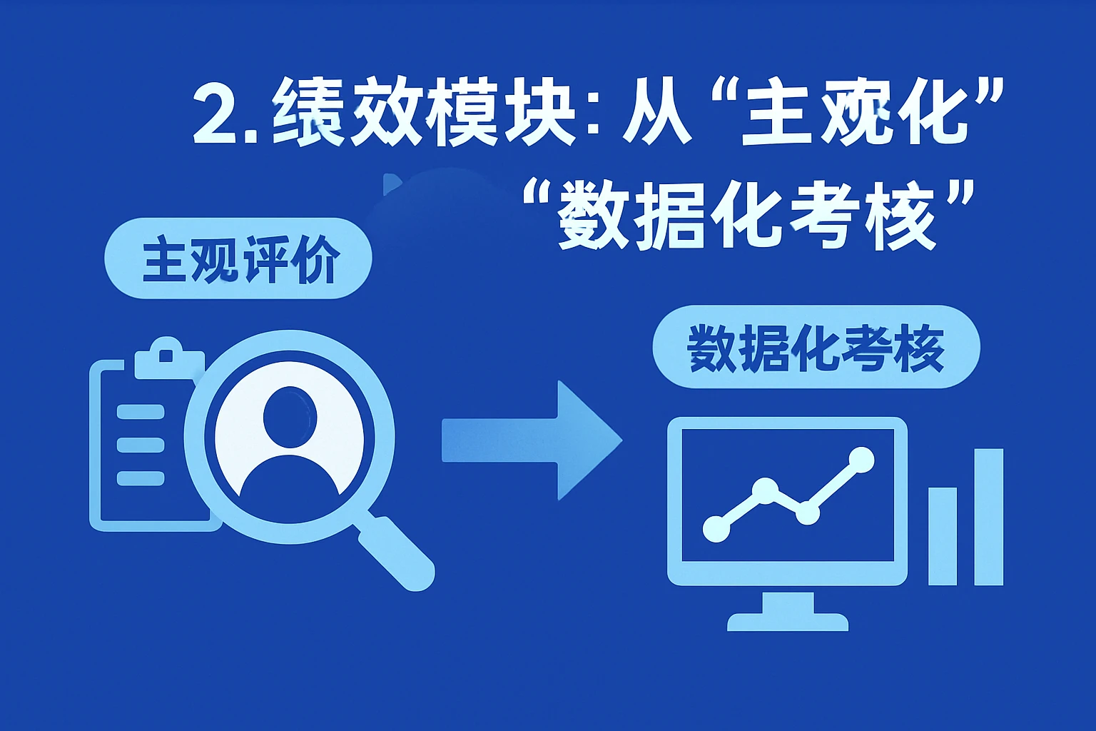 2. 绩效模块：从“主观评价”到“数据化考核”