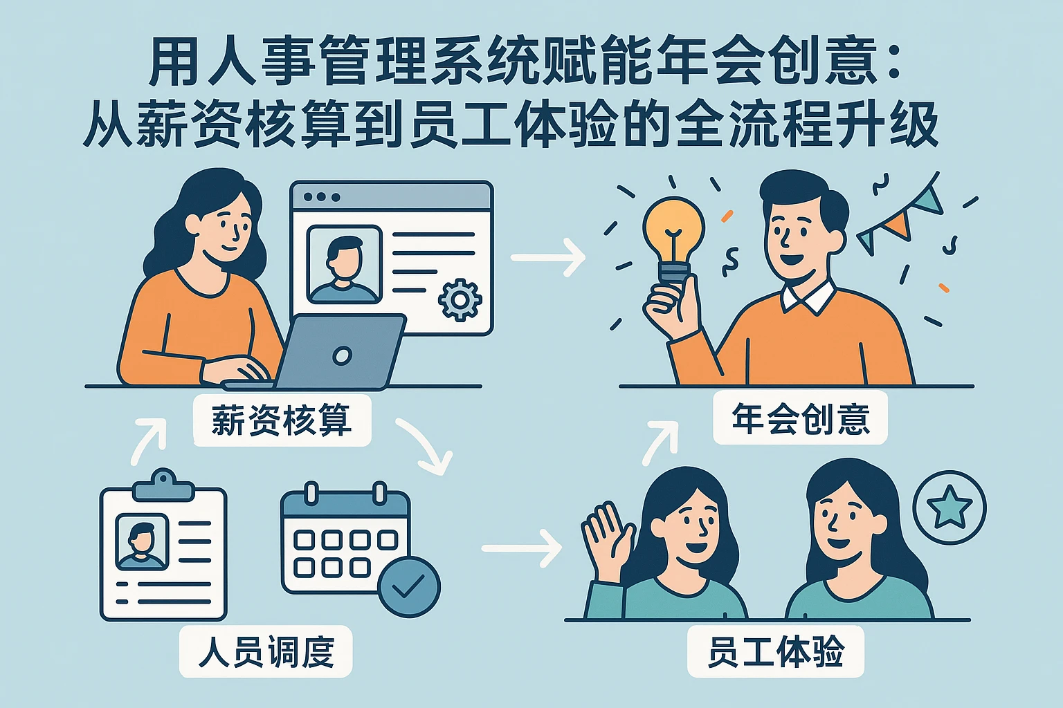 用人事管理系统赋能年会创意：从薪资核算到员工体验的全流程升级