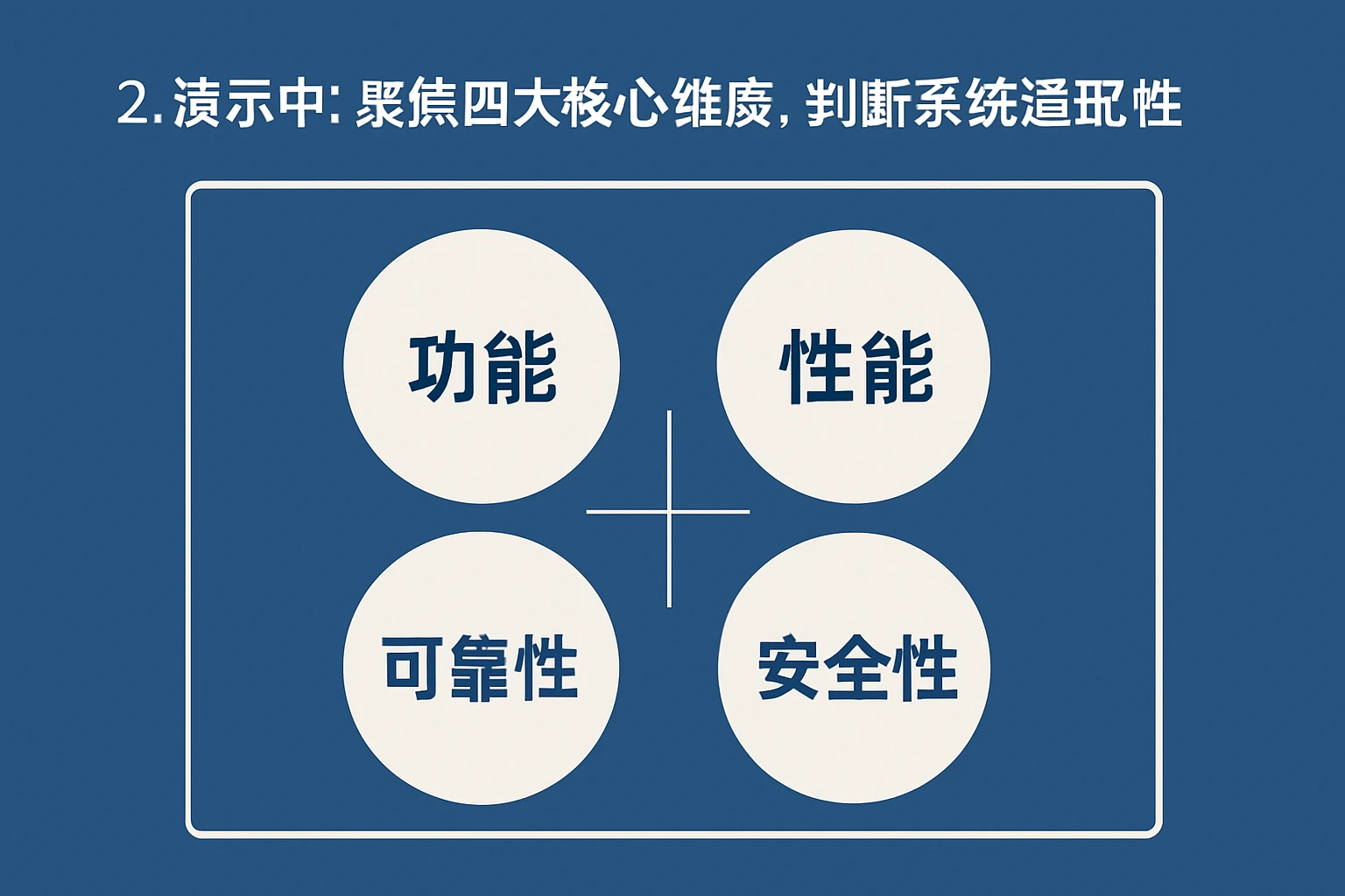 2. 演示中：聚焦四大核心维度，判断系统适配性