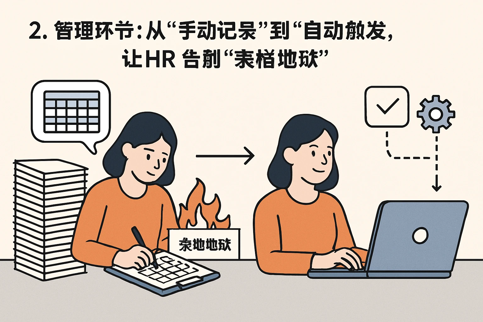 2. 管理环节：从“手动记录”到“自动触发”，让HR告别“表格地狱”