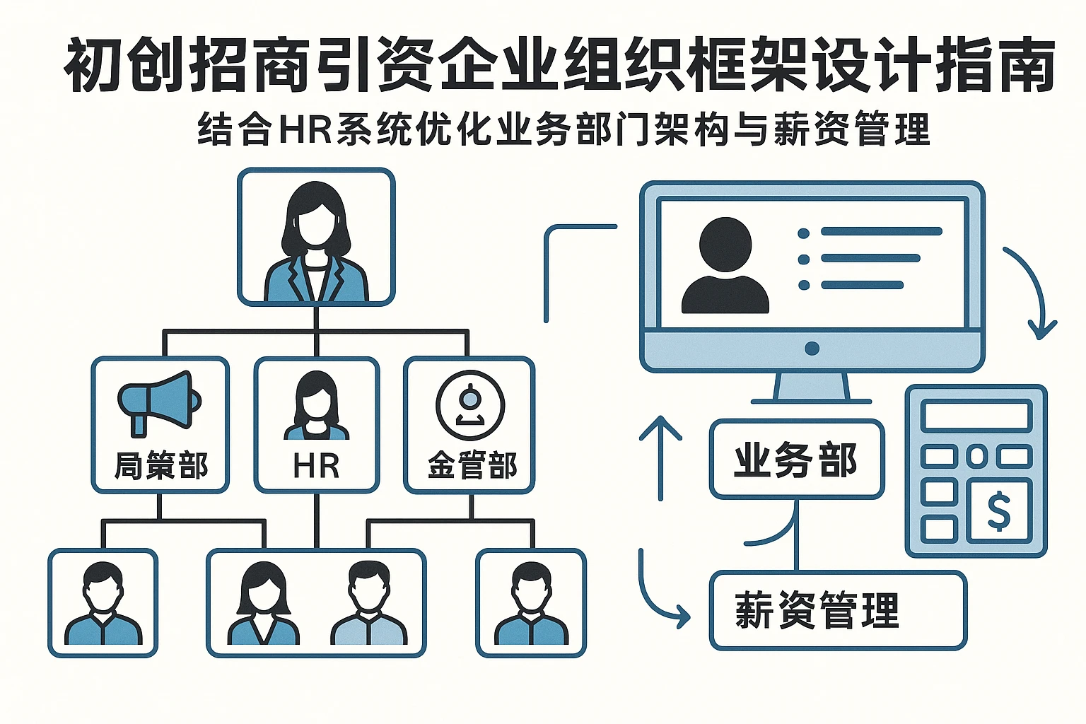 初创招商引资企业组织框架设计指南：结合HR系统优化业务部门架构与薪资管理