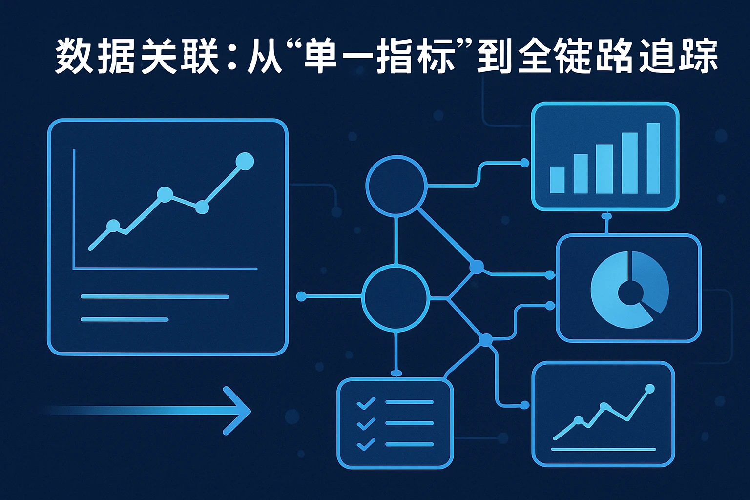 2. 数据关联：从“单一指标”到“全链路追踪”