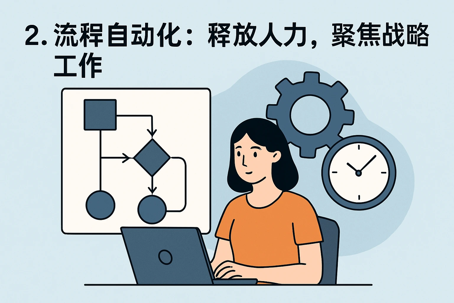2. 流程自动化：释放人力，聚焦战略工作