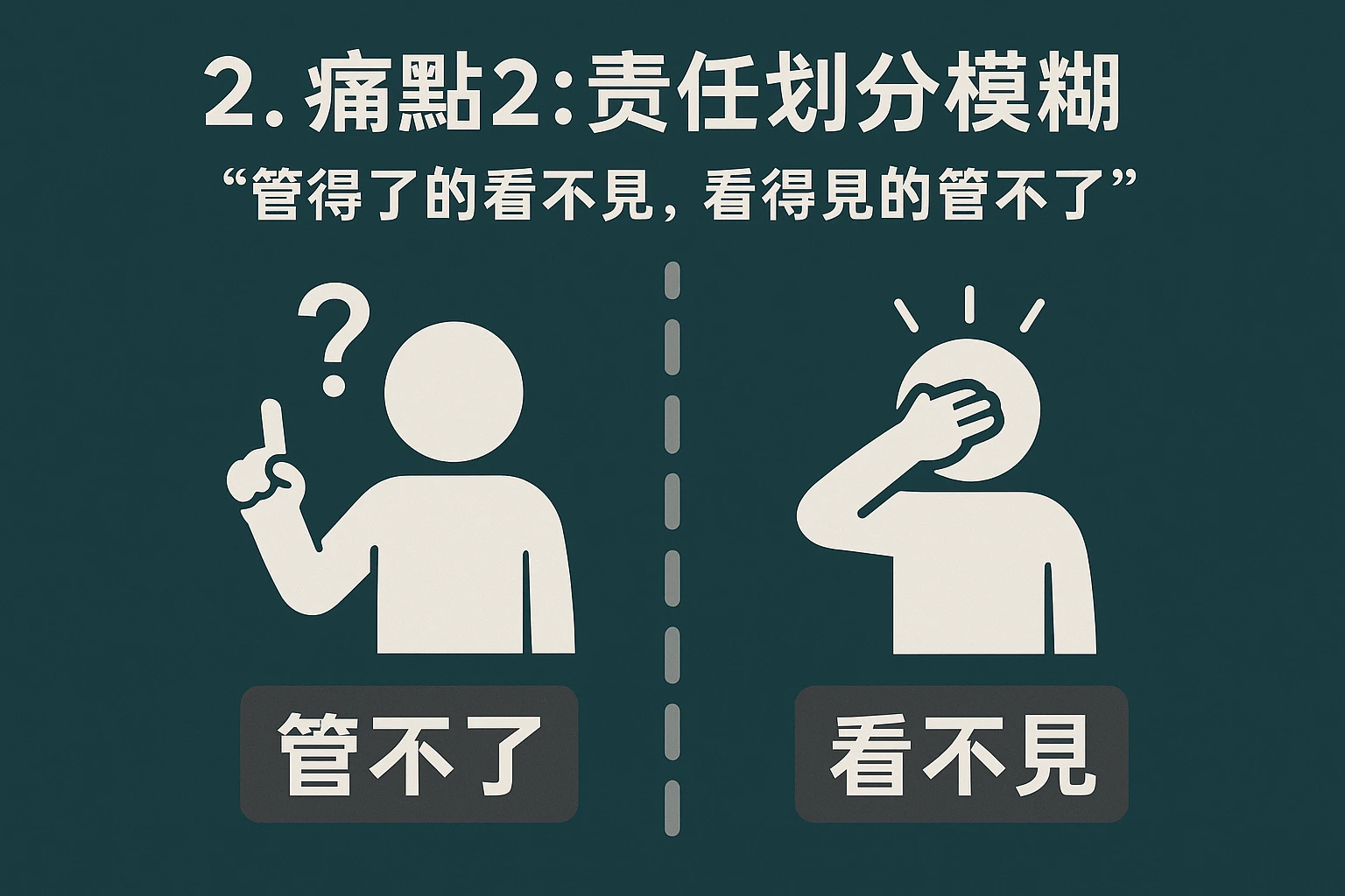 2. 痛点2：责任划分模糊，“管得了的看不见，看得见的管不了”