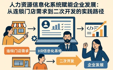 人力资源信息化系统赋能企业发展：从连锁门店需求到二次开发的实践路径