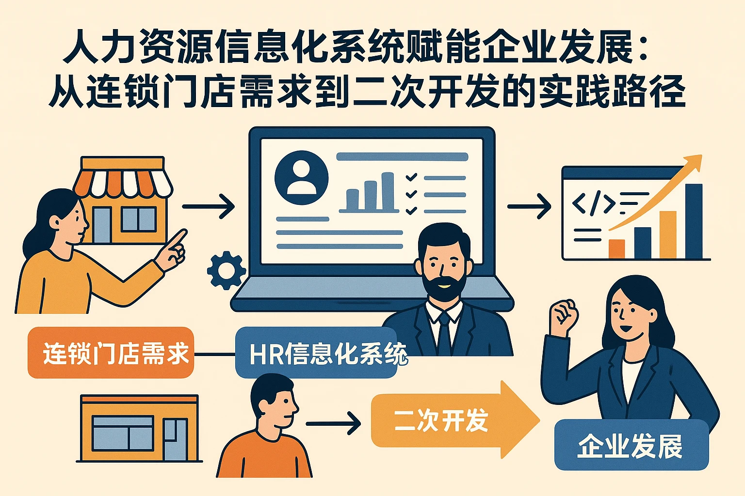 人力资源信息化系统赋能企业发展：从连锁门店需求到二次开发的实践路径