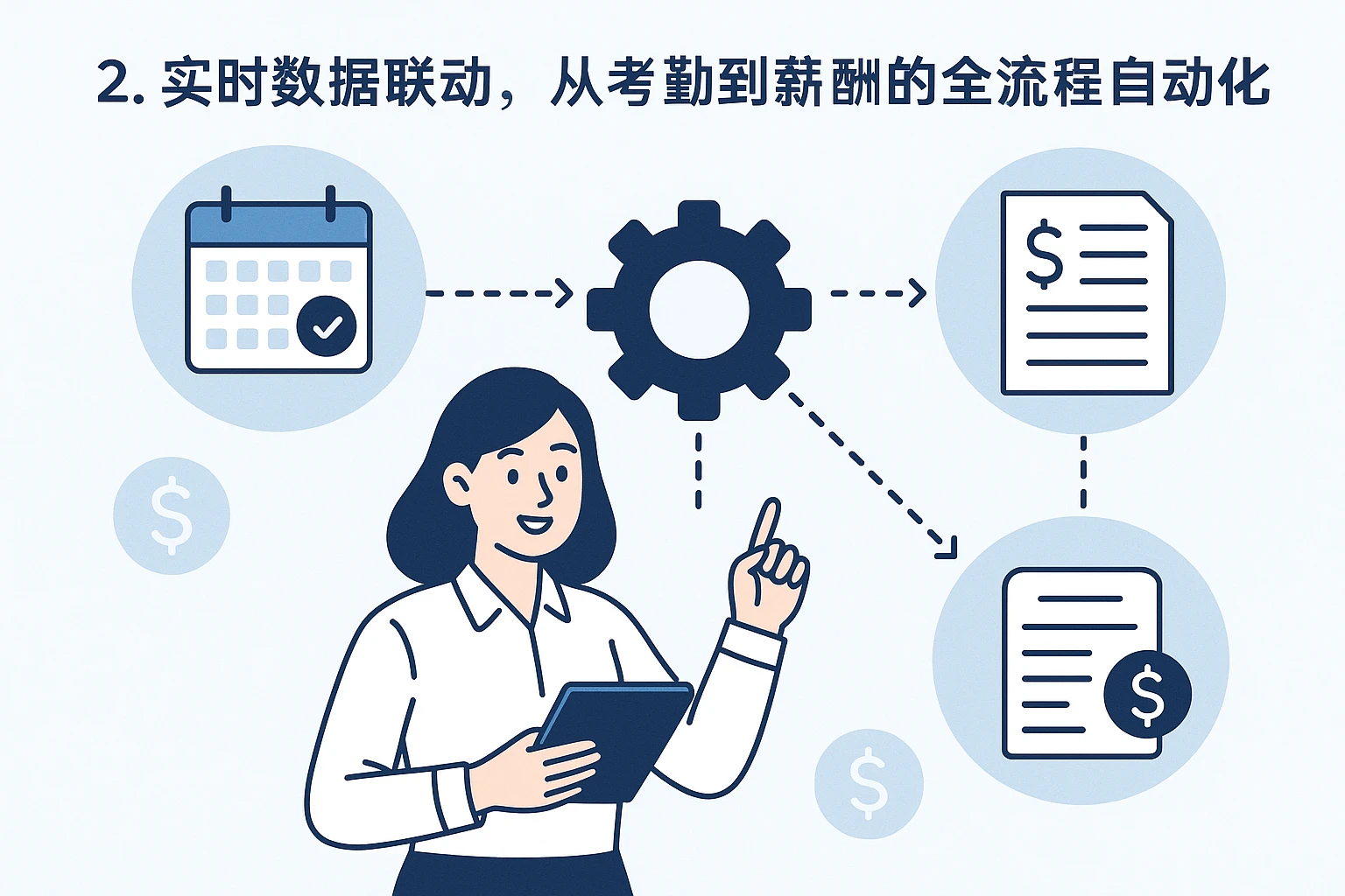 2. 实时数据联动，从考勤到薪酬的全流程自动化