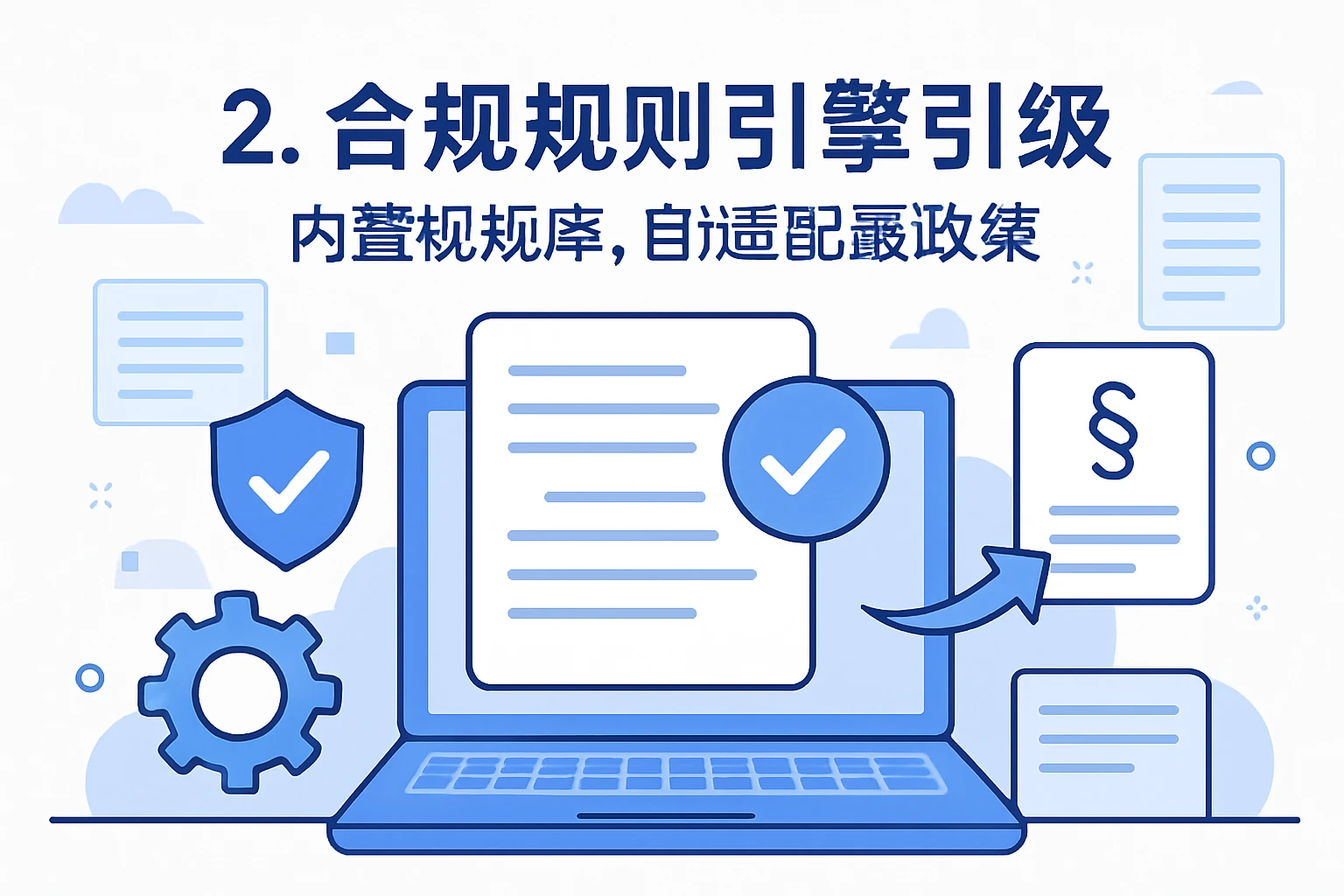 2. 合规规则引擎：内置法规库，自动适配最新政策
