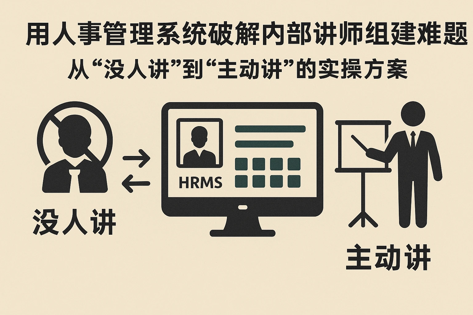 用人事管理系统破解内部讲师组建难题：从“没人讲”到“主动讲”的实操方案