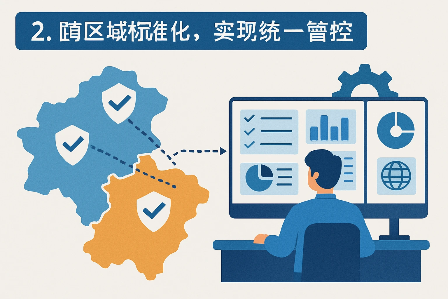 2. 跨区域标准化，实现统一管控