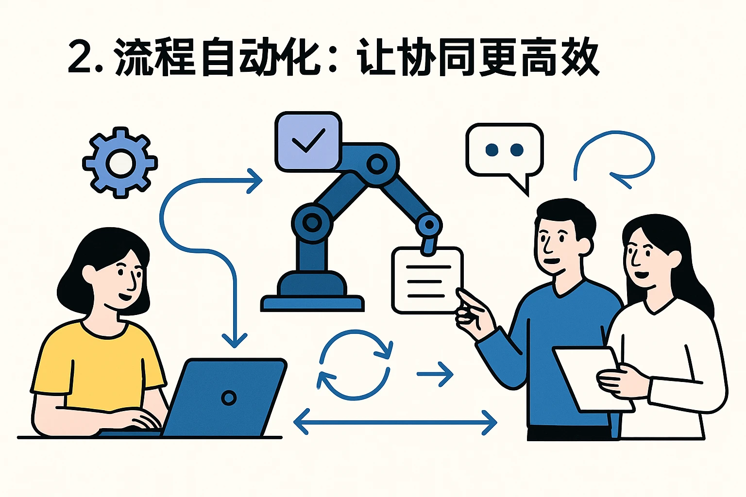 2. 流程自动化：让协同更高效