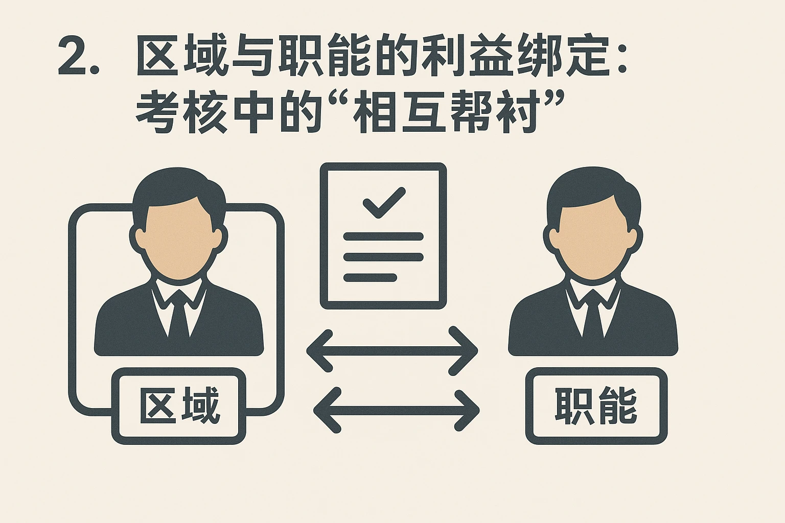 2. 区域与职能的利益绑定：考核中的“相互帮衬”
