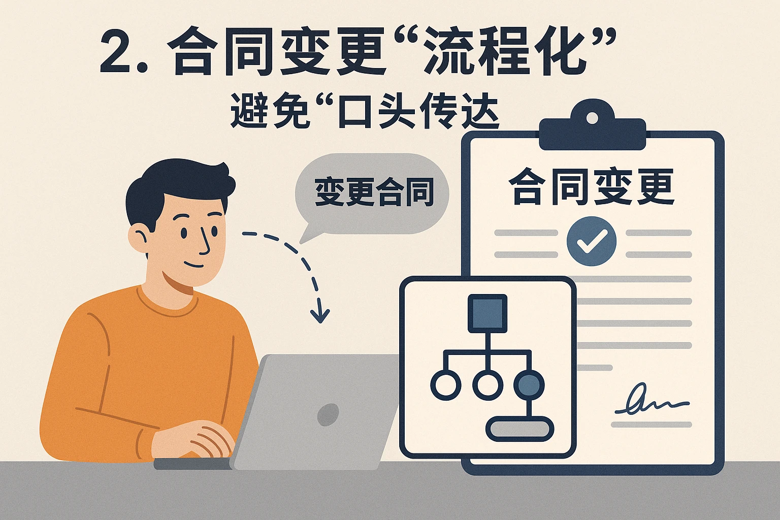 2. 合同变更“流程化”，避免“口头传达”