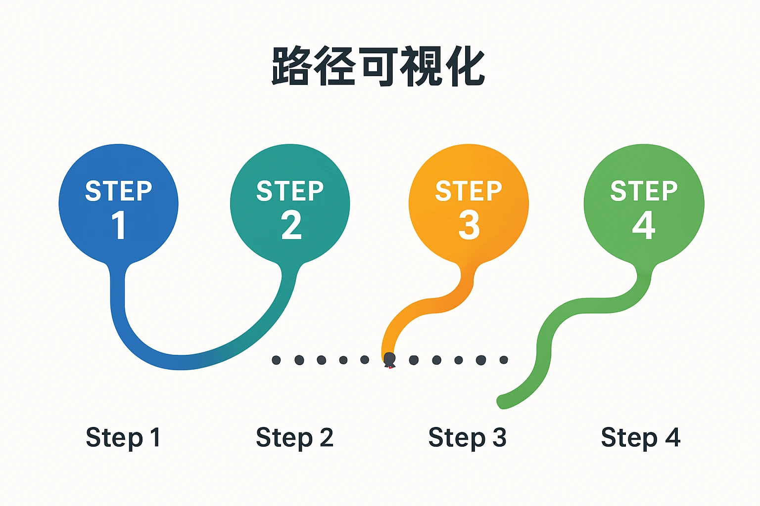 2. 以“路径可视化”为核心的进度跟踪