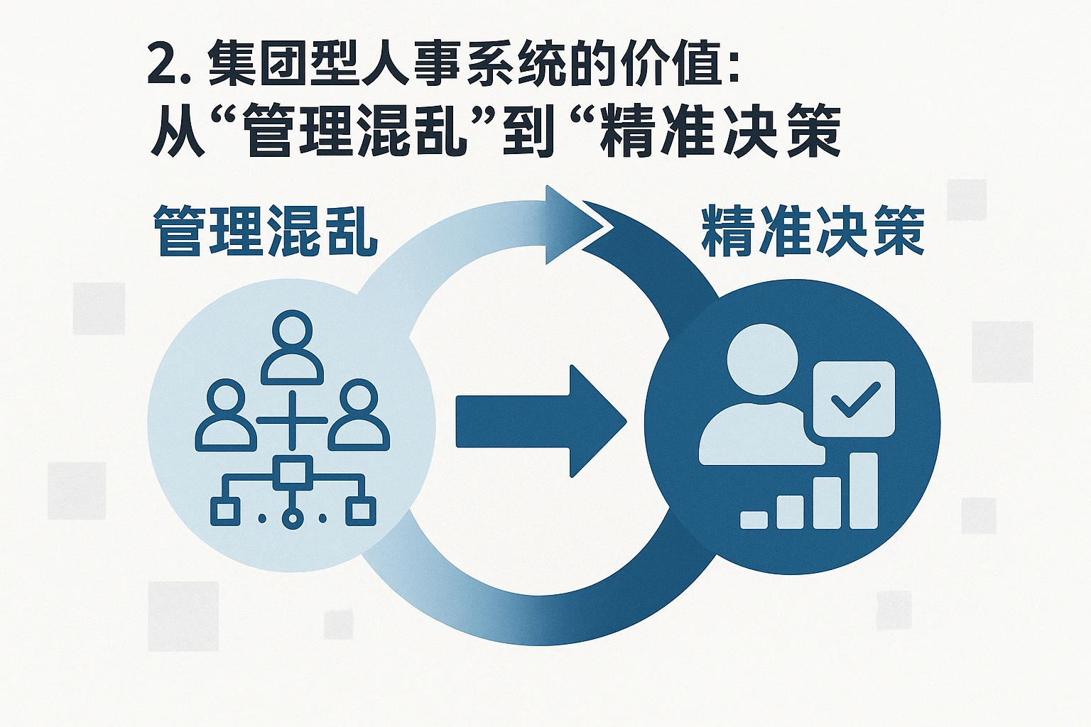 2. 集团型人事系统的价值：从“管理混乱”到“精准决策”