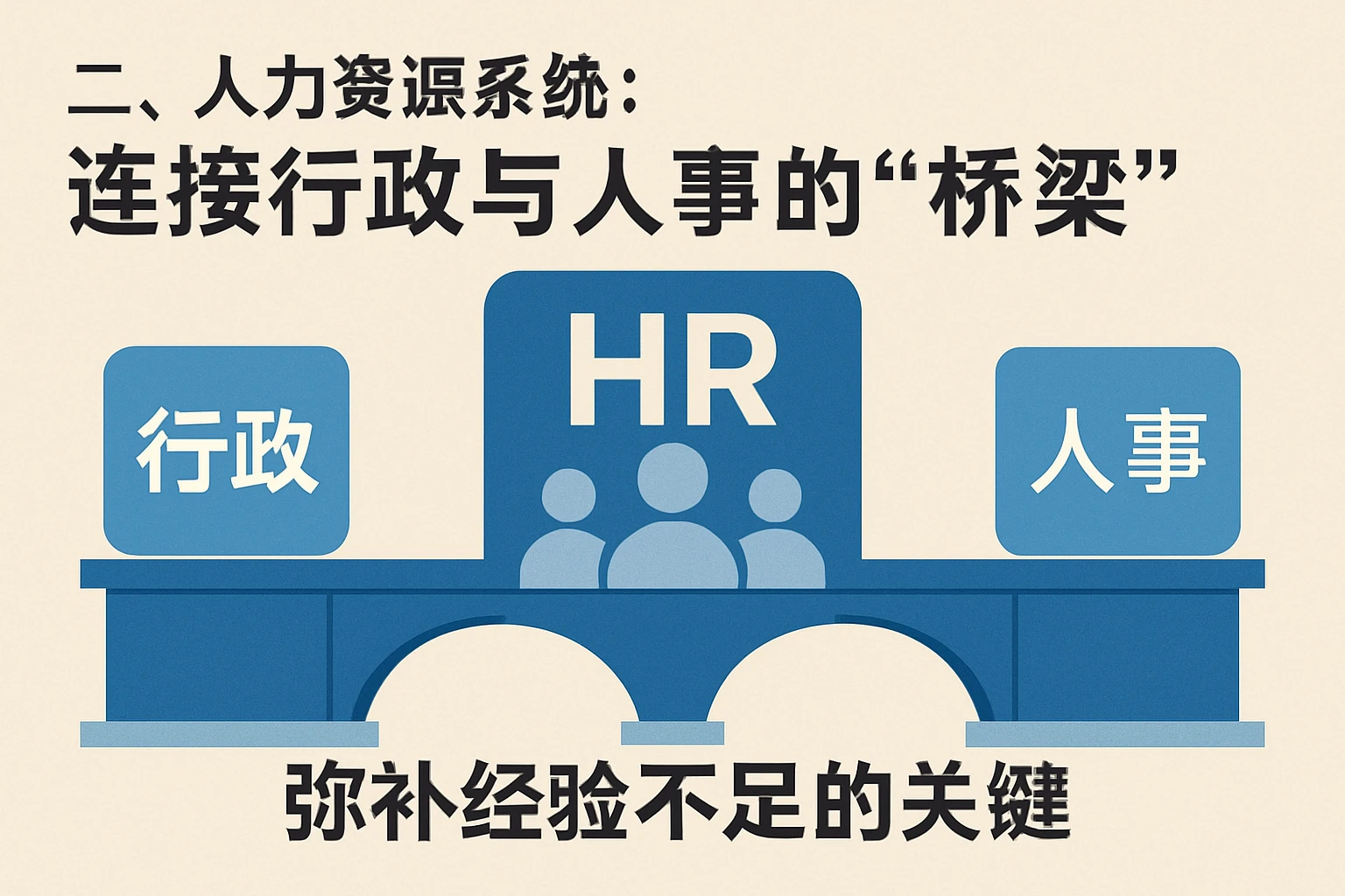 二、人力资源系统：连接行政与人事的“桥梁”，弥补经验不足的关键