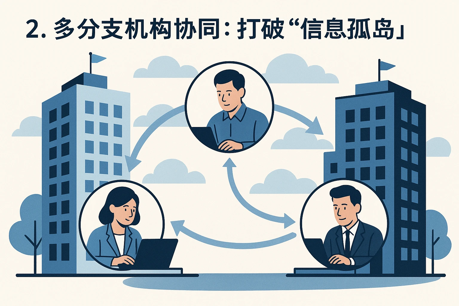 2. 多分支机构协同：打破“信息孤岛”