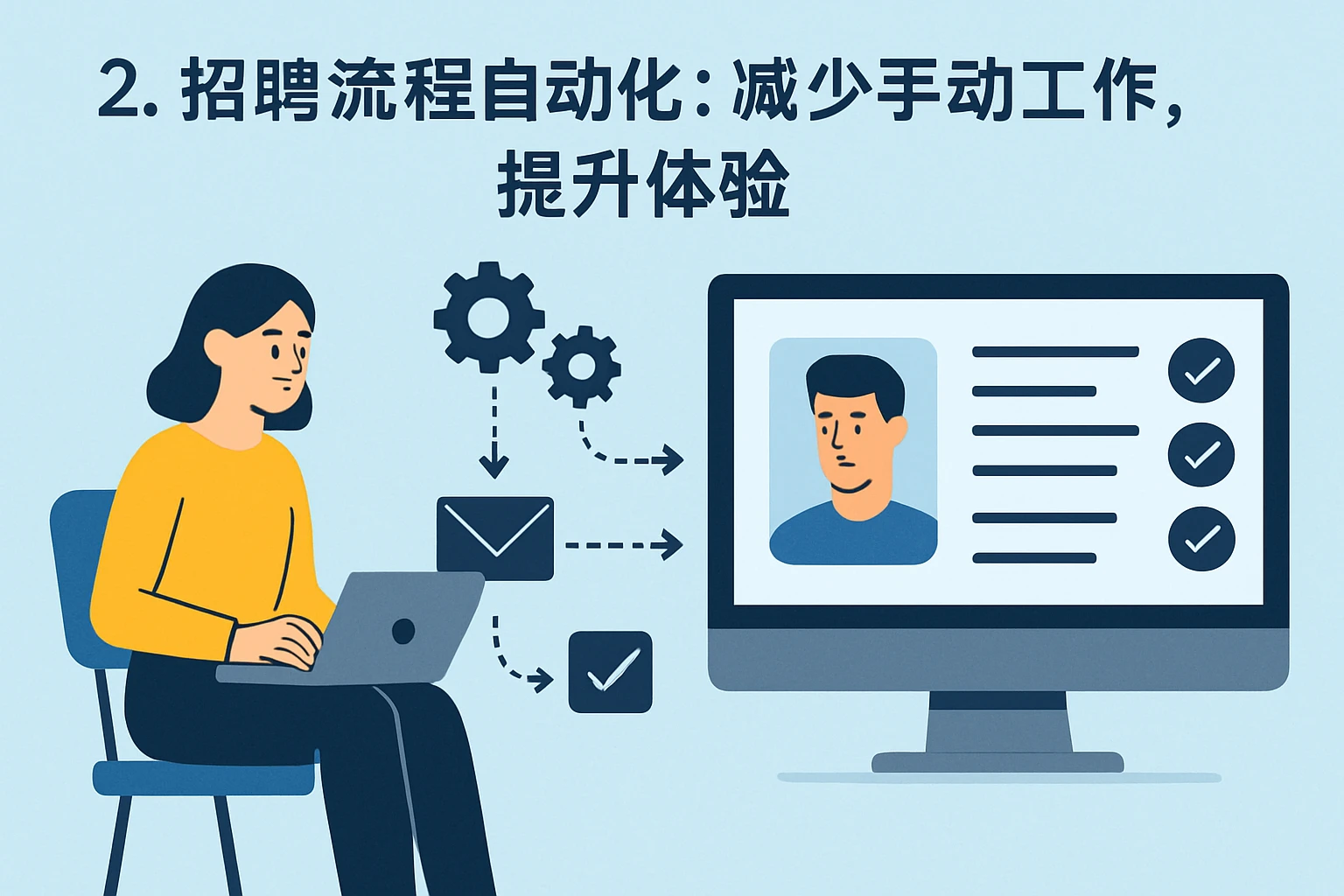 2. 招聘流程自动化：减少手动工作，提升体验