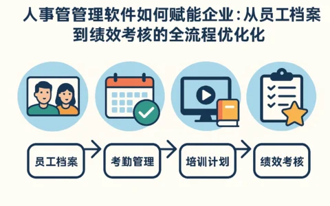 人事管理软件如何赋能企业：从员工档案到绩效考核的全流程优化